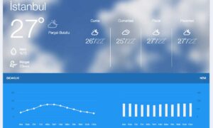 آب و هوای استانبول