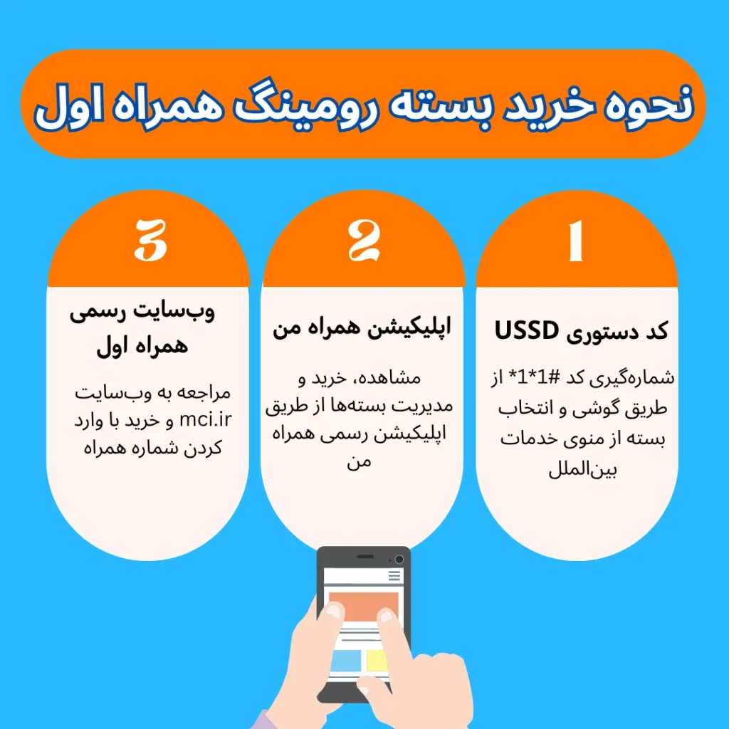 تصویر اینفوگرافی از روش های خرید بسته رومینگ