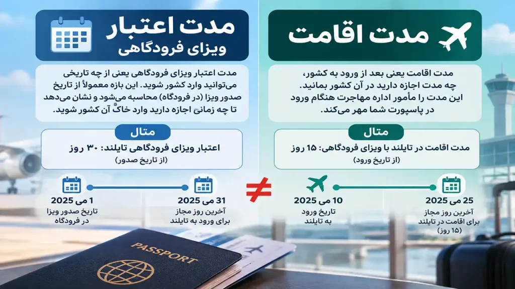 اینفوگرافی تفاوت مدت اعتبار ویزای فرودگاهی و مدت اقامت