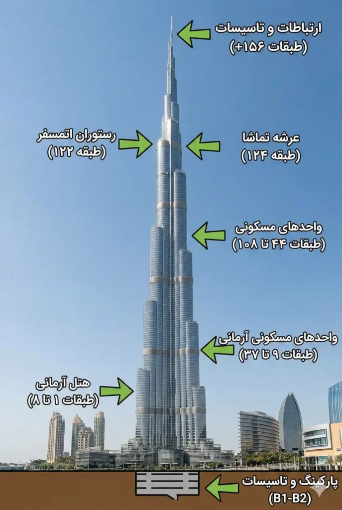 راهنمای بازدید از بخش های مختلف برج خلیفه