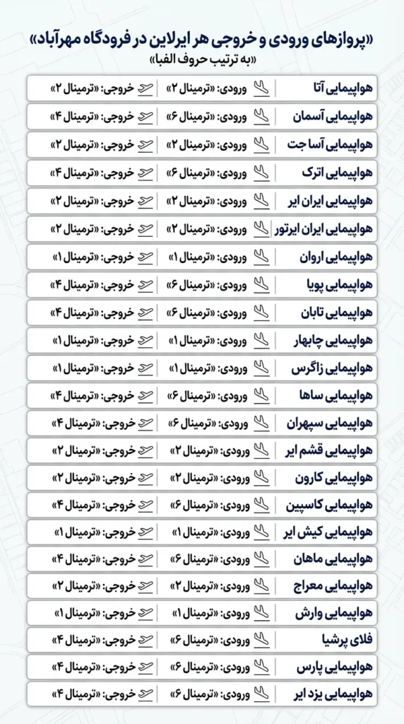 شرکت هواپیمایی تعیین کننده ترمینال های پرواز