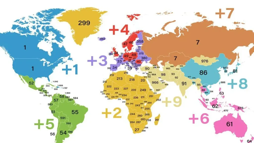تاریخچه پیش شماره کشورها