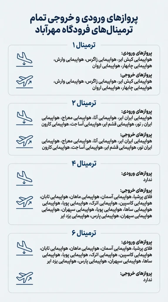 پروازهای ورودی و خروجی ترمینال های فرودگاه مهرآباد