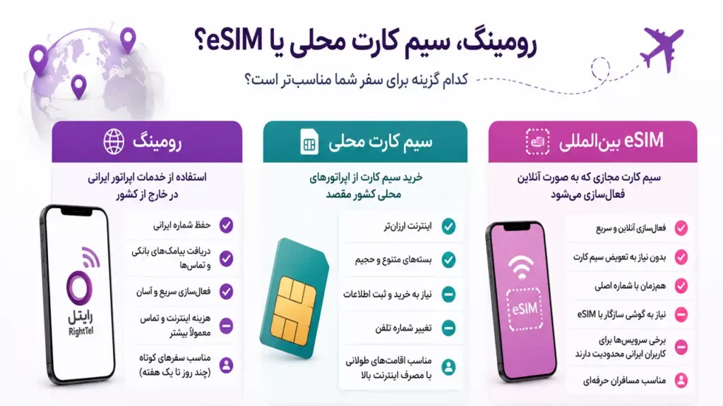 تفاوت رومینگ،  سیم کارت محلی و esim