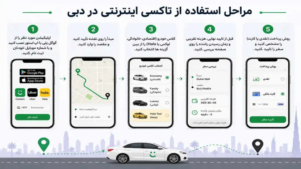 آموزش نحوه رزرو کردن تاکسی اینترنتی دبی