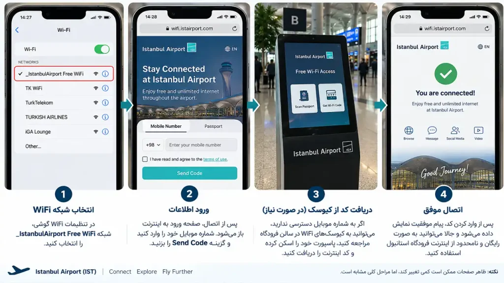 آموزش اتصال به اینترنت در فرودگاه استانبول