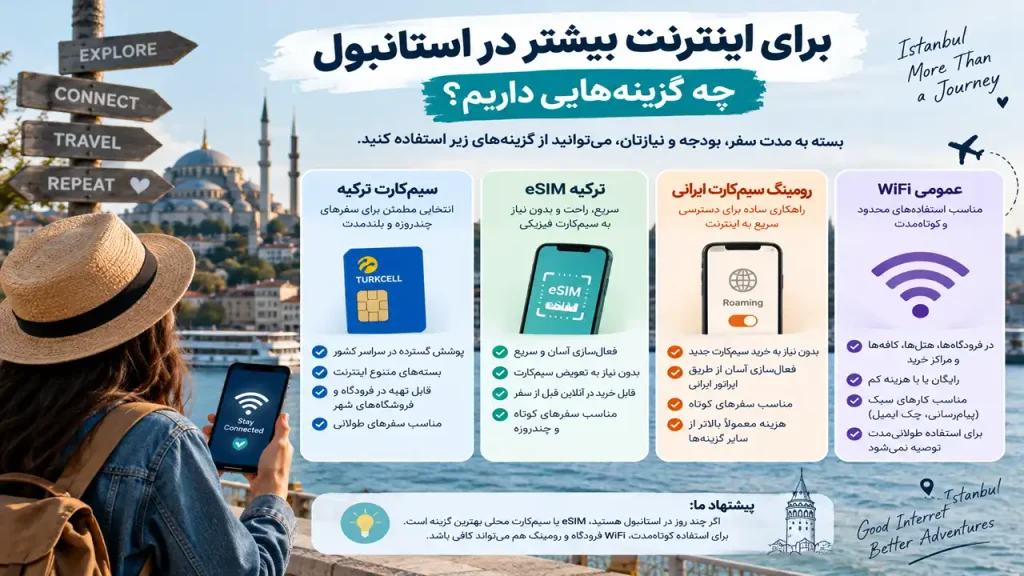 گزینه های موجود برای داشتن اینترنت در فرودگاه