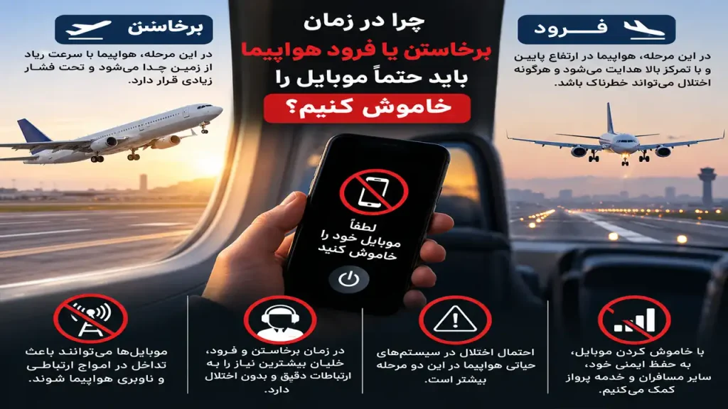 اینفوگرافی درباره اینکه چرا هنگام برخاستن و فرود هواپیما محدودیت بیشتری وجود دارد؟